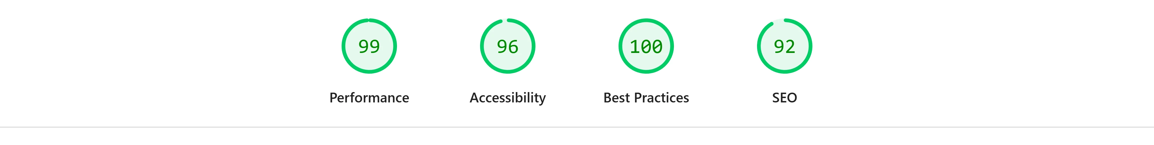 Google Lighthouse desktop scores for Affinity Utilities