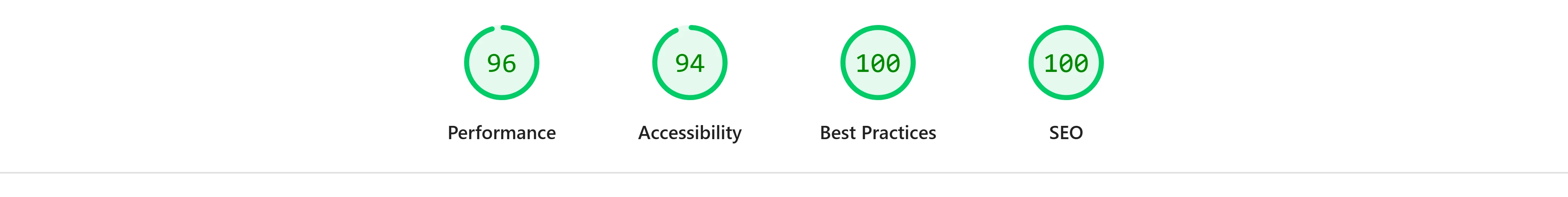 Google Lighthouse desktop scores for Anija Wash and Go