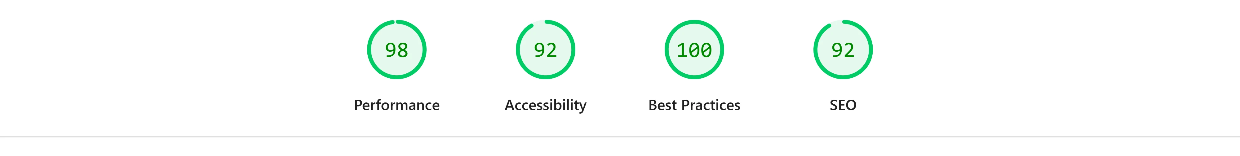 Google Lighthouse desktop scores for Cincinnati Radon Solutions
