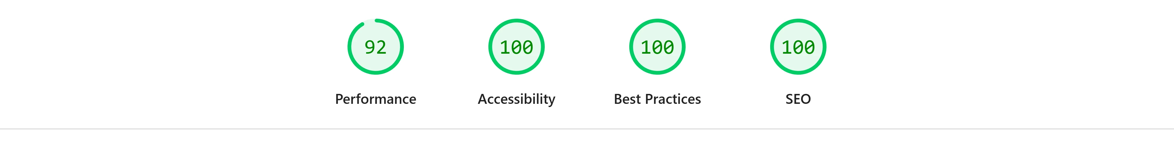Google Lighthouse desktop scores for Excalibur Radon Mitigation