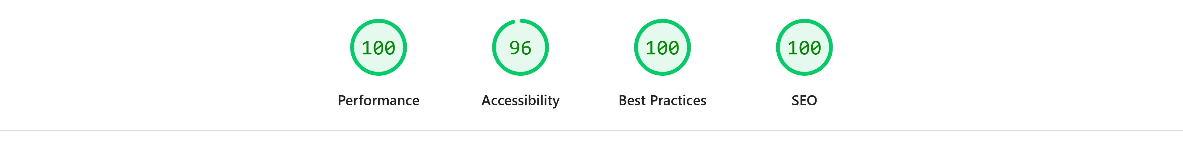 Google Lighthouse desktop scores for Forever Kings Inc