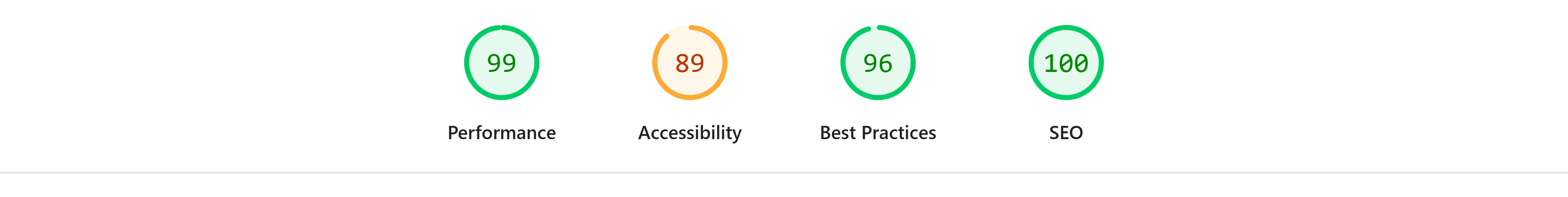 Google Lighthouse desktop scores for Get Right Cuts