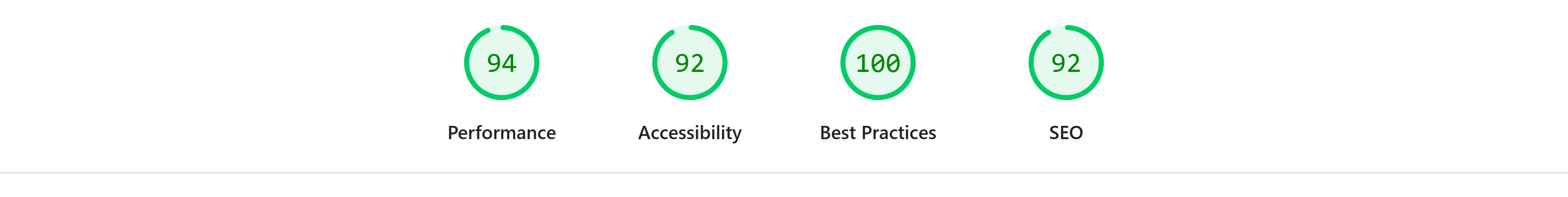 Google Lighthouse desktop scores for His and Hers Facilities Solutions