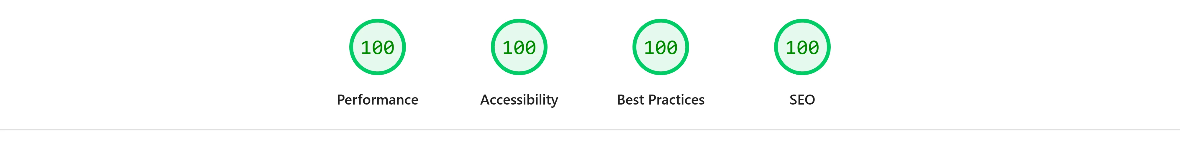 Google Lighthouse desktop scores for Tri-State Brush and Gravel